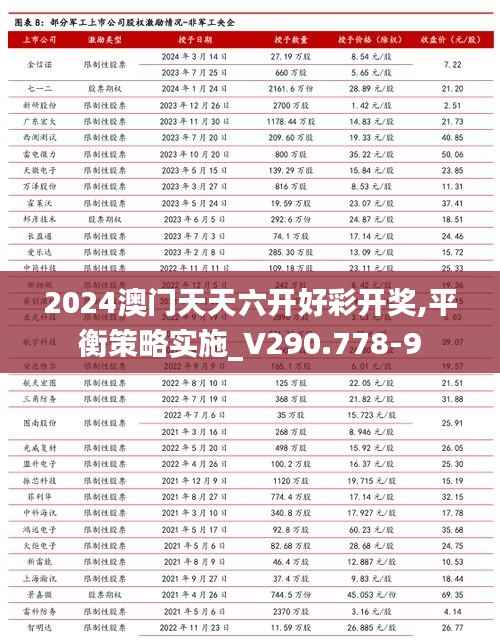 2024澳门天天六开好彩开奖,平衡策略实施_V290.778-9