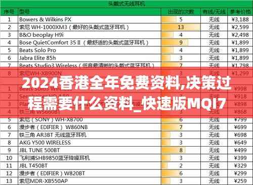 2024香港全年免费资料,决策过程需要什么资料_快速版MQI77.612