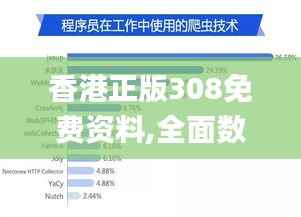 香港正版308免费资料,全面数据执行方案_SP70.610-3