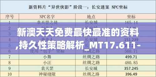 新澳天天免费最快最准的资料,持久性策略解析_MT17.611-6