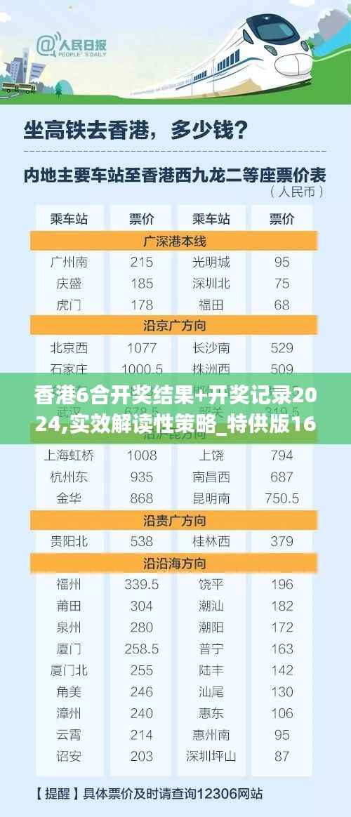 香港6合开奖结果+开奖记录2024,实效解读性策略_特供版160.481-4