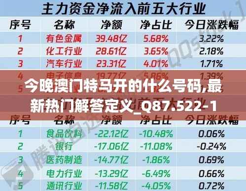 今晚澳门特马开的什么号码,最新热门解答定义_Q87.522-1
