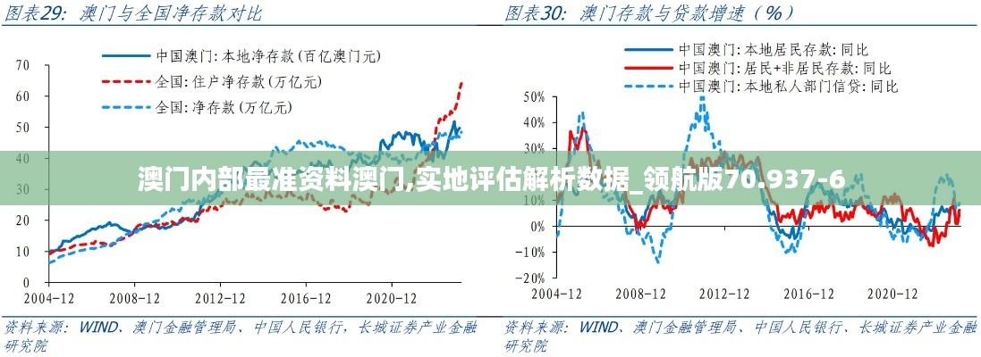 澳门内部最准资料澳门,实地评估解析数据_领航版70.937-6