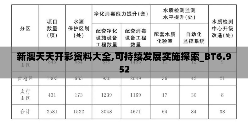 新澳天天开彩资料大全,可持续发展实施探索_BT6.952