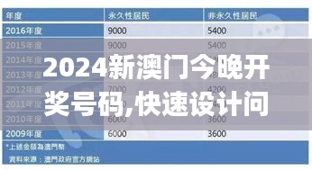 2024新澳门今晚开奖号码,快速设计问题计划_5DM1.722