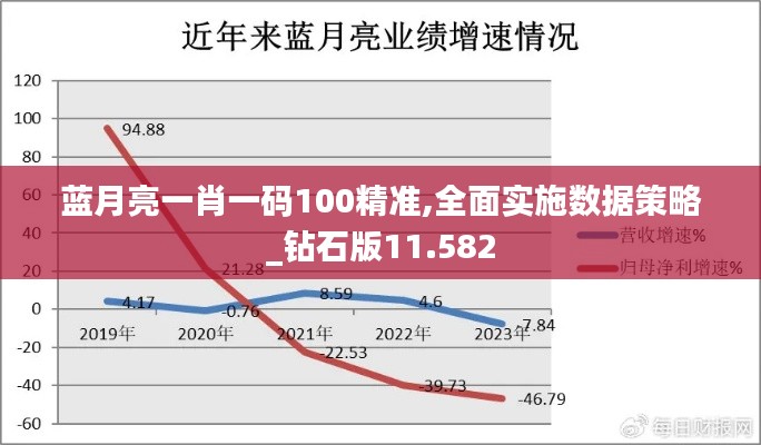 蓝月亮一肖一码100精准,全面实施数据策略_钻石版11.582