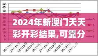 2024年新澳门天天彩开彩结果,可靠分析解析说明_XT7.603-3