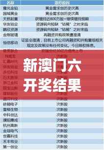 新澳门六开奖结果记录,综合解答解释定义_钻石版71.219-9