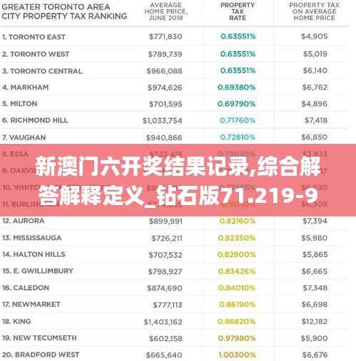 新澳门六开奖结果记录,综合解答解释定义_钻石版71.219-9