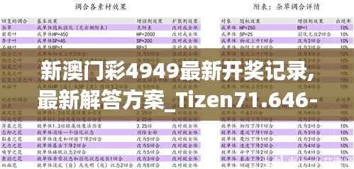 新澳门彩4949最新开奖记录,最新解答方案_Tizen71.646-3