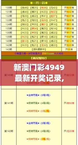 新澳门彩4949最新开奖记录,最新解答方案_Tizen71.646-3
