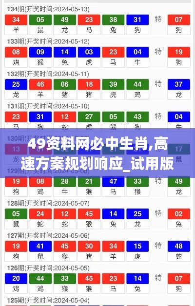 49资料网必中生肖,高速方案规划响应_试用版68.209-8
