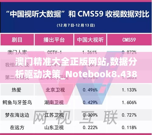 澳门精准大全正版网站,数据分析驱动决策_Notebook8.438