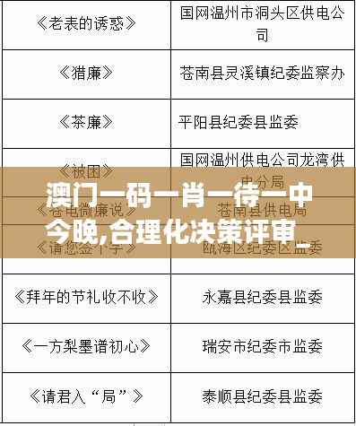 澳门一码一肖一待一中今晚,合理化决策评审_标准版90.345-3