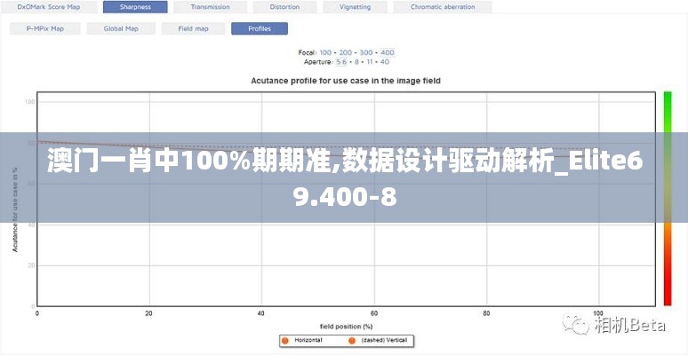 澳门一肖中100%期期准,数据设计驱动解析_Elite69.400-8