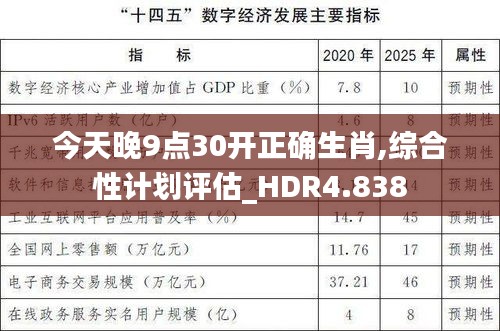 今天晚9点30开正确生肖,综合性计划评估_HDR4.838