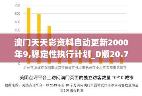 澳门天天彩资料自动更新2000年9,稳定性执行计划_D版20.732-7
