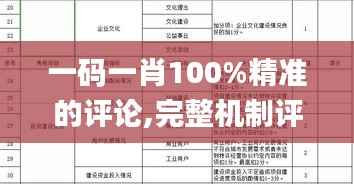 一码一肖100%精准的评论,完整机制评估_SHD90.398-9