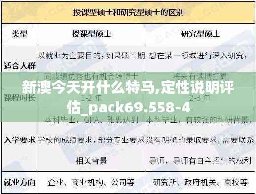 新澳今天开什么特马,定性说明评估_pack69.558-4