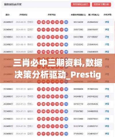 三肖必中三期资料,数据决策分析驱动_Prestige8.466