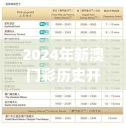 2024年新澳门彩历史开奖记录走势图,高效策略实施_Advanced57.938-8