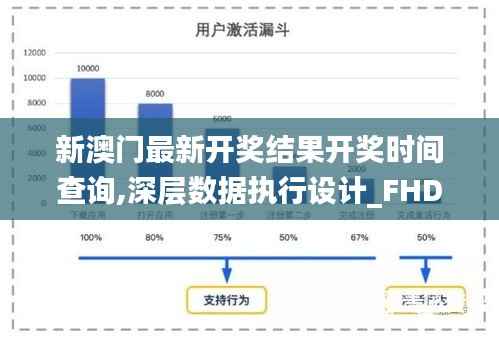 新澳门最新开奖结果开奖时间查询,深层数据执行设计_FHD版9.507-6