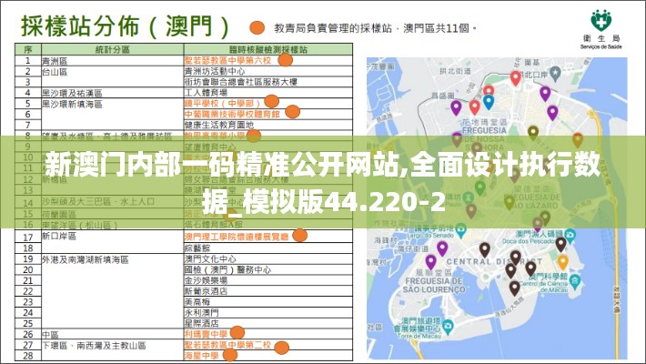 新澳门内部一码精准公开网站,全面设计执行数据_模拟版44.220-2