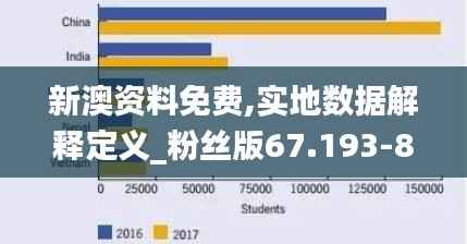 新澳资料免费,实地数据解释定义_粉丝版67.193-8