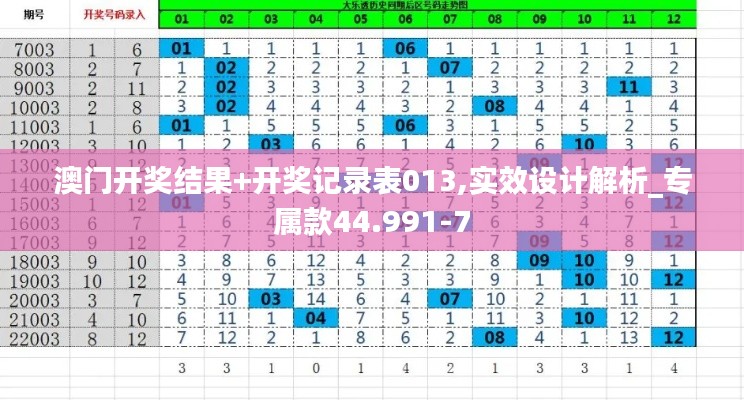 澳门开奖结果+开奖记录表013,实效设计解析_专属款44.991-7