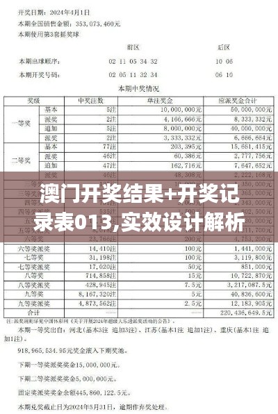 澳门开奖结果+开奖记录表013,实效设计解析_专属款44.991-7