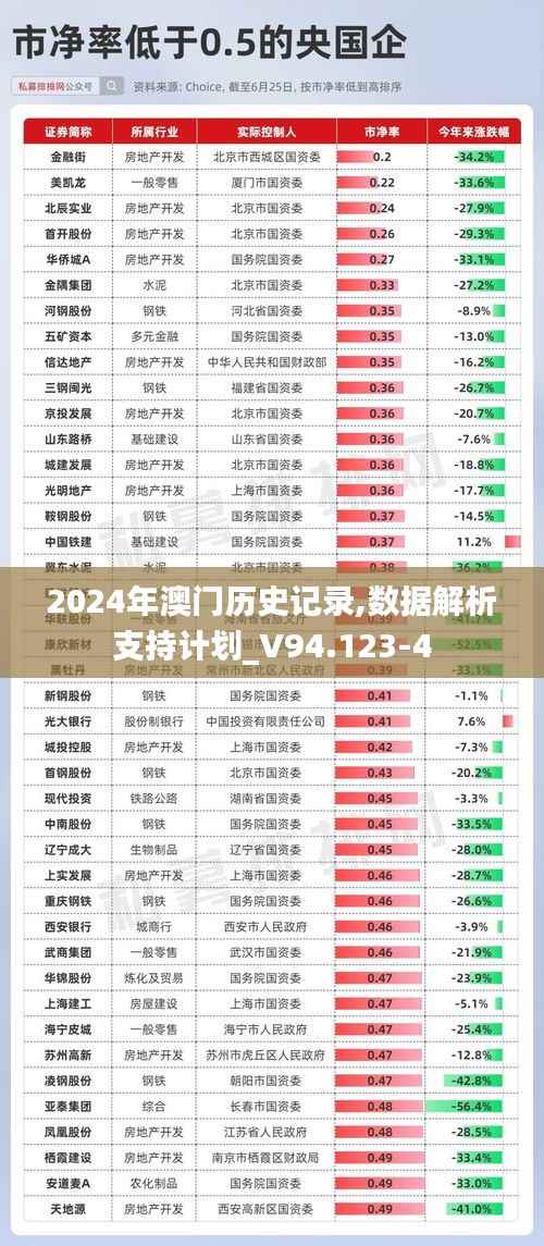 2024年澳门历史记录,数据解析支持计划_V94.123-4
