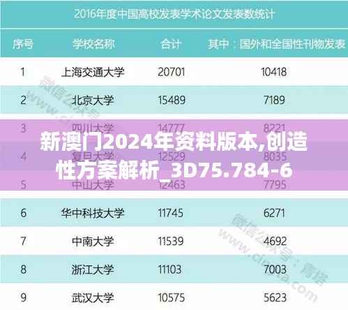 新澳门2024年资料版本,创造性方案解析_3D75.784-6
