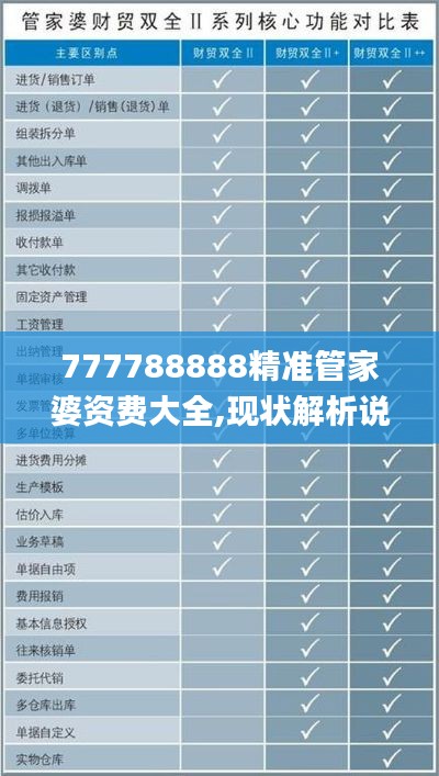 777788888精准管家婆资费大全,现状解析说明_特供版118.996-5