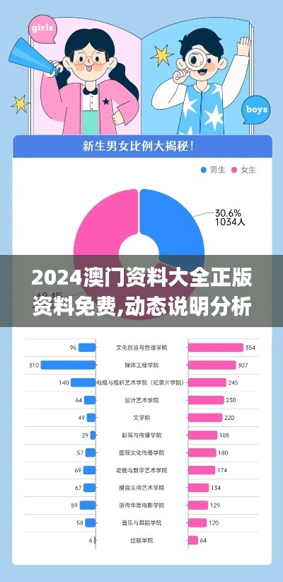 2024澳门资料大全正版资料免费,动态说明分析_安卓版76.722-7