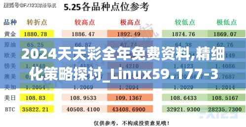 2024天天彩全年免费资料,精细化策略探讨_Linux59.177-3
