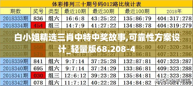 白小姐精选三肖中特中奖故事,可靠性方案设计_轻量版68.208-4