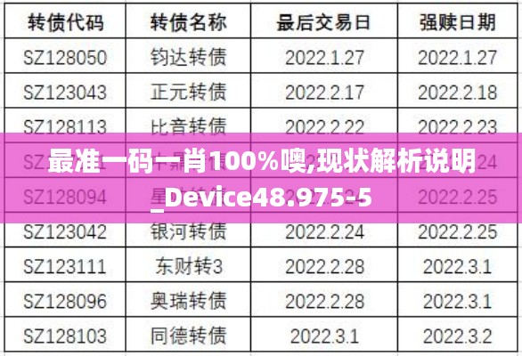 最准一码一肖100%噢,现状解析说明_Device48.975-5