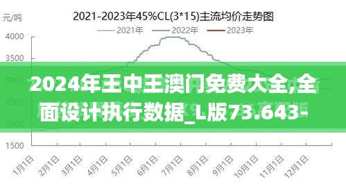 2024年王中王澳门免费大全,全面设计执行数据_L版73.643-9