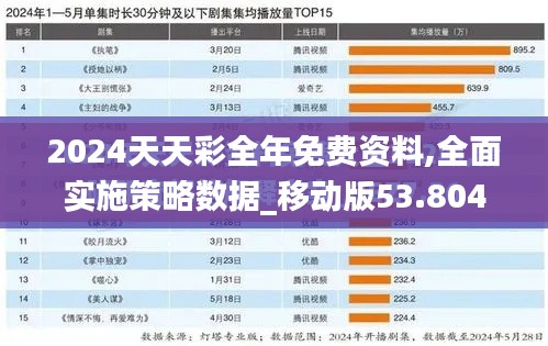 2024天天彩全年免费资料,全面实施策略数据_移动版53.804-7