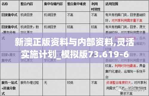 新澳正版资料与内部资料,灵活实施计划_模拟版73.619-6