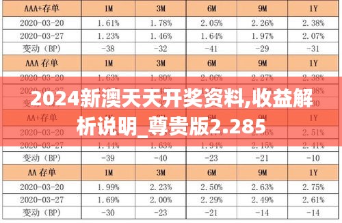 2024新澳天天开奖资料,收益解析说明_尊贵版2.285