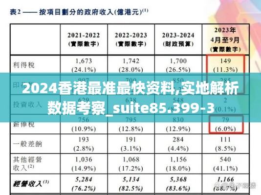 2024香港最准最快资料,实地解析数据考察_suite85.399-3