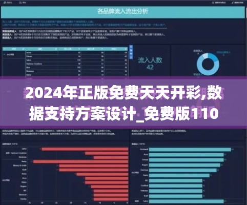 2024年正版免费天天开彩,数据支持方案设计_免费版110.267-5