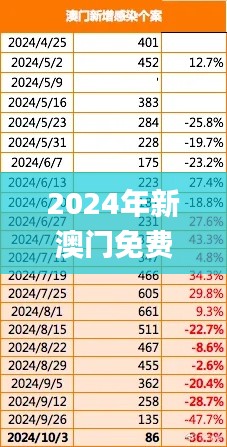 2024年新澳门免费资料,快速响应计划设计_3K80.165-8