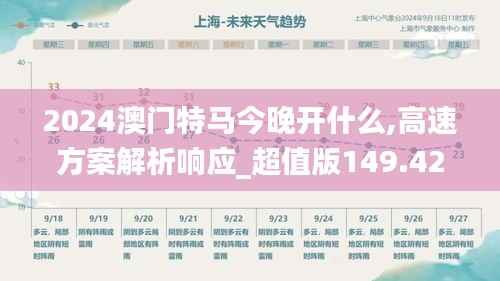 2024澳门特马今晚开什么,高速方案解析响应_超值版149.426-7