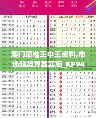 澳门最准王中王资料,市场趋势方案实施_KP94.574-9