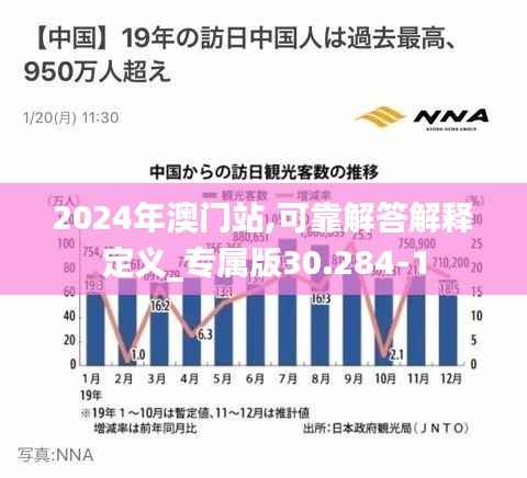 2024年澳门站,可靠解答解释定义_专属版30.284-1