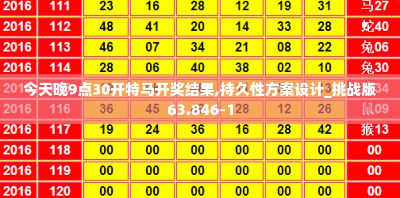 今天晚9点30开特马开奖结果,持久性方案设计_挑战版63.846-1