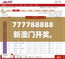 777788888新澳门开奖,合理决策评审_1440p151.206-7