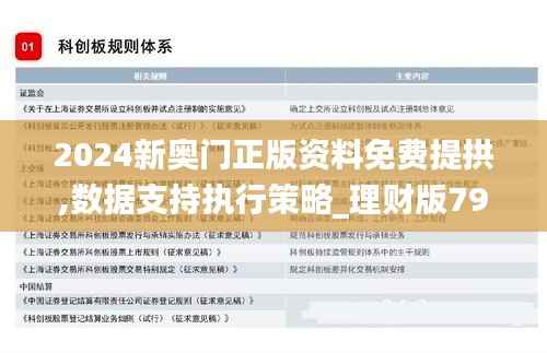 2024新奥门正版资料免费提拱,数据支持执行策略_理财版79.453-3